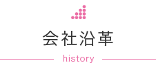 会社沿革